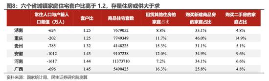 民生证券：哪些地区还缺房子？