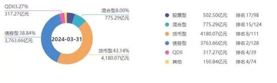 博时基金骨干高频离职！张东履新难题待解