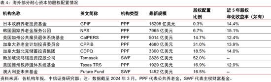 中信证券｜中国资本市场深度研究：产投新趋势（全文）