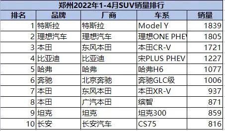 新能源车渗透率远超全国平均，郑州人都在买什么车？