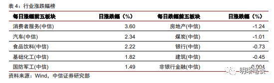 中信明明：六月债市怎么看？