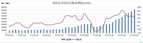 英伟达的未来：吸金利器不是游戏而是数据中心