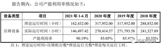 晋拓科技IPO太假了吧？关键机器设备每天开工45小时？