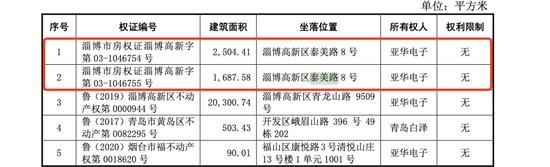 亚华电子实控人耿玉泉履历存疑 耿斌配偶公司报告期“现”发行人员工、办公场所“疑似”共用