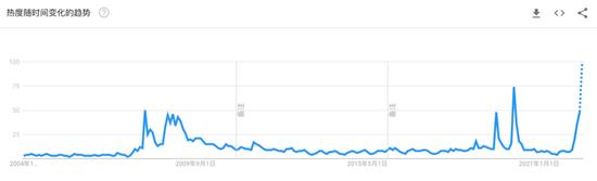 突发！拜登面临危险信号，超七成美国人反对连任总统！什么情况？华尔街巨头发出警告，安全避风港在中国股市