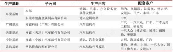 新能源、储能、华为热门概念叠甲：祥鑫科技股价暴涨背后的攻守同盟！