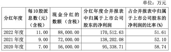 解码迎驾贡酒9个季度双位数增长：洞藏系列势能全开，省外升至40%