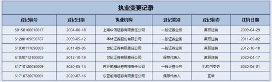 海力威IPO信息披露“前后矛盾”，中泰证券vs东亚前海，谁在说谎？