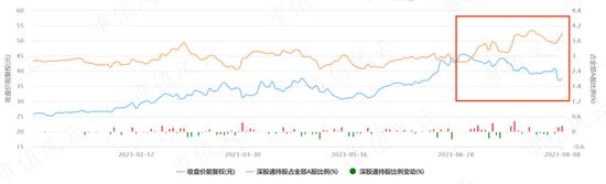 二季度公募基金抱团被定点狙击，重仓股纷纷大跌，投研团队都去打掼蛋了？