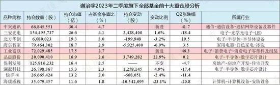 二季度公募基金抱团被定点狙击，重仓股纷纷大跌，投研团队都去打掼蛋了？