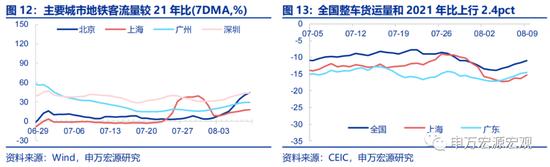 申万宏源宏观评7月金融数据：居民存贷双降亟需存量房贷利率下调