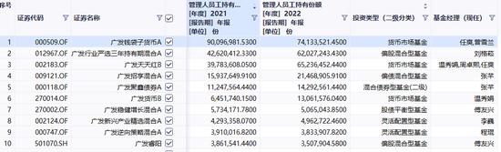 广发基金的“赌徒”们：刘格菘、郑澄然、林英睿、费逸、王瑞冬、吴兴武等产品多数第一重仓行业占比超30%