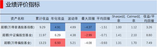 为什么权益FOF业绩不如大V投顾？