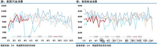 油价随风回暖实现三连涨，需求端预期改善提振市场信心