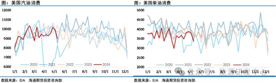 长阳大涨！油市情绪大幅改善，此前资金持仓出现剧烈调整，对油价后市预期出现变化