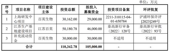 一周撤回26家，在审IPO仅剩400家！一大堆拟IPO企业连夜撤材料，二次闯关的鹰之航再次铩羽而归！