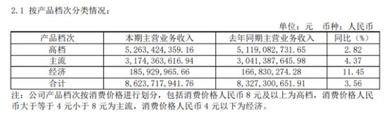 重庆啤酒的旧愁与新难：内斗升级，高端疲软