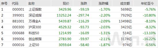 拜登讲话提振市场信心，美股强反弹纳指涨超3%，黄金、原油冲高回落