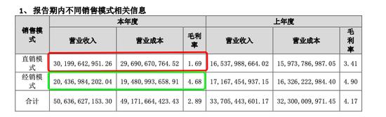 在中国黄金直播间，“总裁夫人”亲自下场，“黄金”只卖39块9