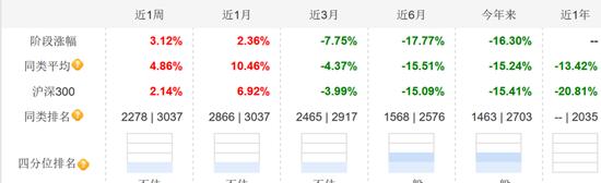 “无语了”，近1年跌32%，招商基金李佳存再发新基金，谁会买？