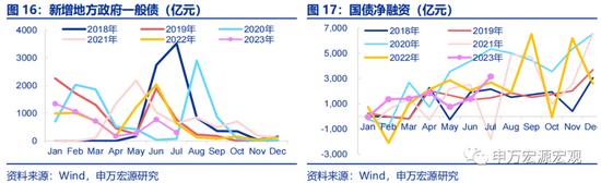 申万宏源宏观评7月金融数据：居民存贷双降亟需存量房贷利率下调