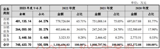 建发致新IPO：二次上会 总感觉前次暂缓提到的问题有点无解啊