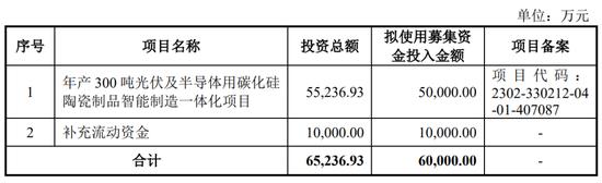 一周撤回26家，在审IPO仅剩400家！一大堆拟IPO企业连夜撤材料，二次闯关的鹰之航再次铩羽而归！