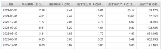 单押AI的基金经理刘元海，今年已大赚30%，能无脑跟吗？