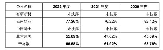 半导体材料市场风云莫测，日韩企业是重要客户，株洲科能此时冲刺IPO......