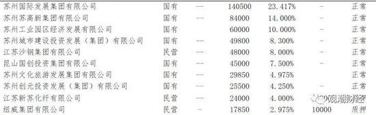 常务副市长走了，行长来了，东吴人寿换董事长伴随股权变更