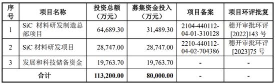 一周撤回26家，在审IPO仅剩400家！一大堆拟IPO企业连夜撤材料，二次闯关的鹰之航再次铩羽而归！