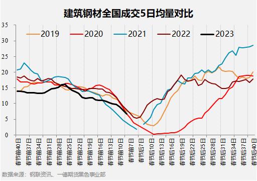 黑色产业历年春节假期前后数据表现如何？