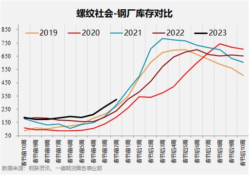 黑色产业历年春节假期前后数据表现如何？