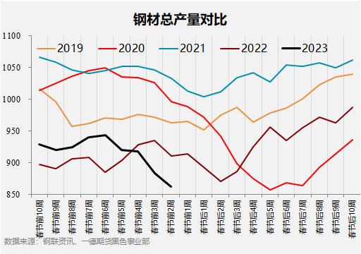 黑色产业历年春节假期前后数据表现如何？