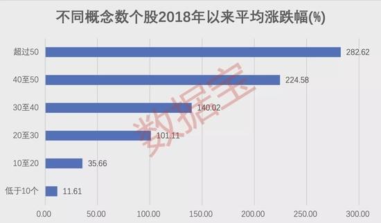 谁是“概念之王”？这些公司涉及概念超50个，叠加元宇宙+冬奥会等热门概念股获主力连续加仓