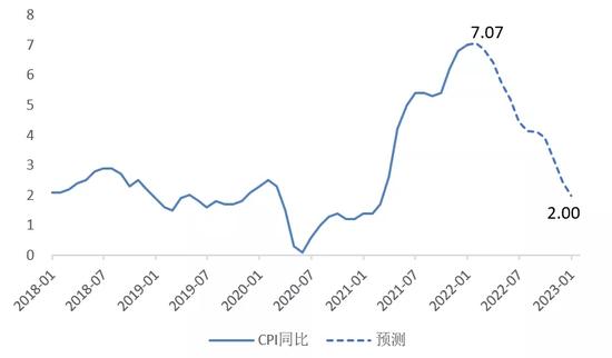 后疫情时代，美国经济的新主要矛盾是什么？