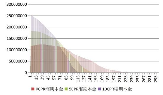 为什么这类债券的到期日难以预测？——实例解析早偿率与到期日间的重重谜团