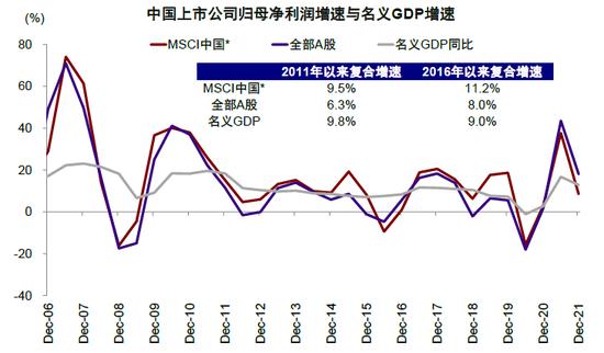 中金：中美上市企业盈利对比