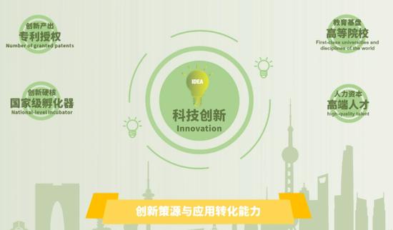 上海大都市圈40城实力比拼起底：谁拥有最强首位度，谁是野心勃勃挑战者