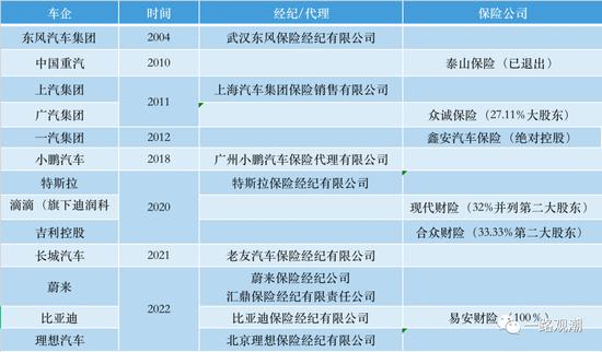 险企首位80后总经理履新 合众财险“车、险”联姻启第二站