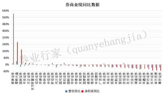 这是什么宝藏券商？人均年薪十万，满意度“爆棚”