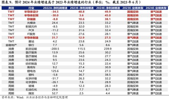 兴证策略：关注四个积极信号 底部区域坚定信心、保持耐心