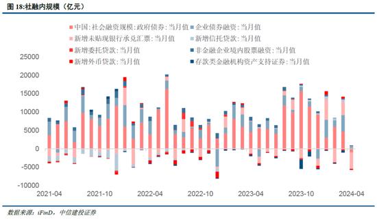 中信建投陈果：海外溢出下的中国股市