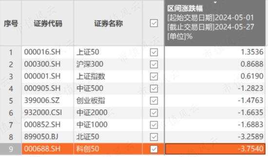 市场资金偏好转向，这两只股最受机构关注！