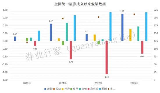 “方便面”券商，创下“违法失信”纪录