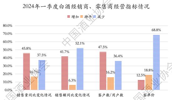 2024上半年中国白酒怎么样？中酒协这份最新报告说透了！