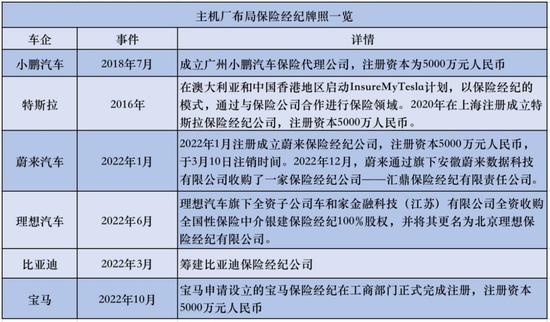 特斯拉VS比亚迪：电车巨头的保险新浪潮