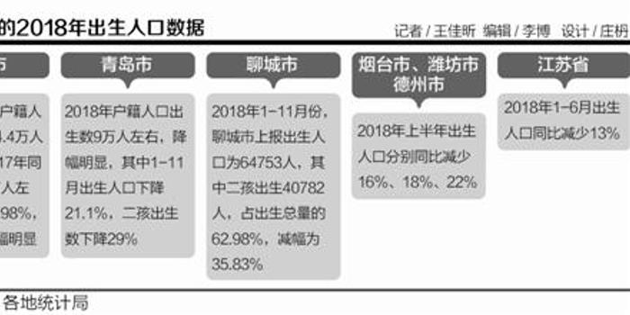 中国人口何时回落_▲中国人口出生率下滑,来源公开市场数据-放松落户,炒房的(2)