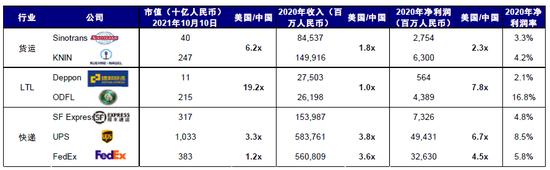 中金：中美上市企业盈利对比