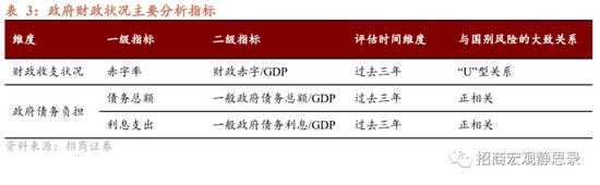 8大维度、47个细分指标！招商宏观张静静团队：国别信用风险评价指标体系